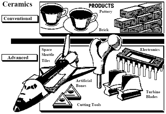 Ceramics