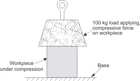 Compressive Strength