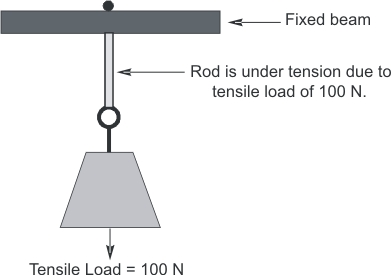 Tensile Strength