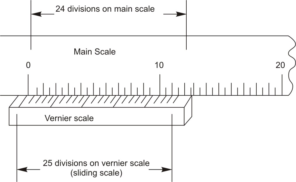 Vernier Caliper Digital Diagram, Least Count, Scale Drawing, Structure, Uses