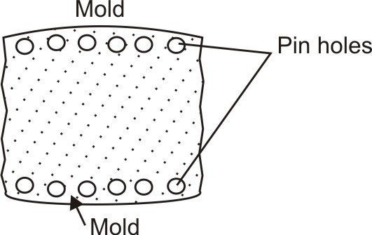 Pinholes