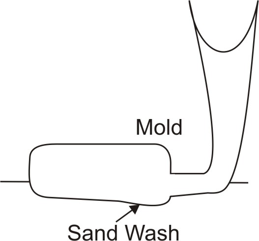 SandWash