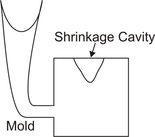 Shrinkage