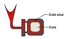 ColdShut