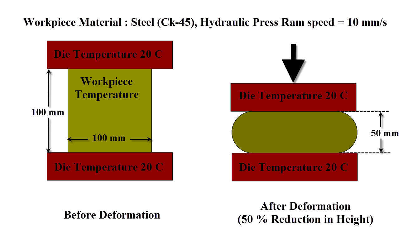 Conditions of Metal Forming Simulations