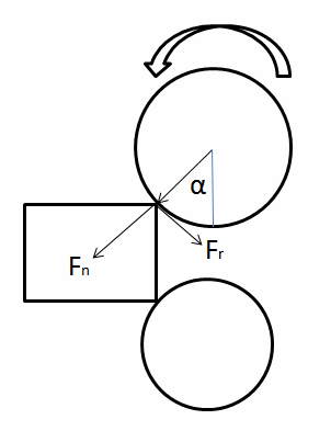 Ring Rolling Ajay Kant Upadhyay