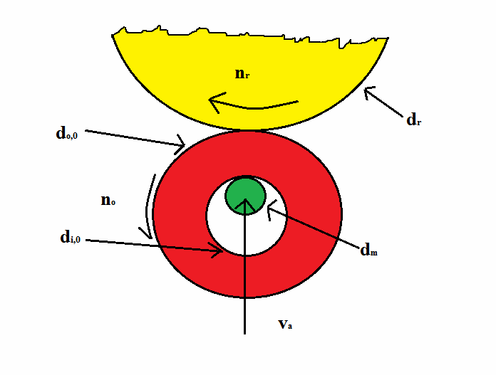 Ring Rolling Ajay Kant Upadhyay