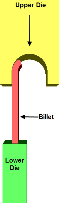 Die of Beading Operation Ajay Kant Upadhyay