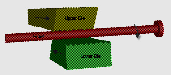 Thread Rolling using Flat Dies