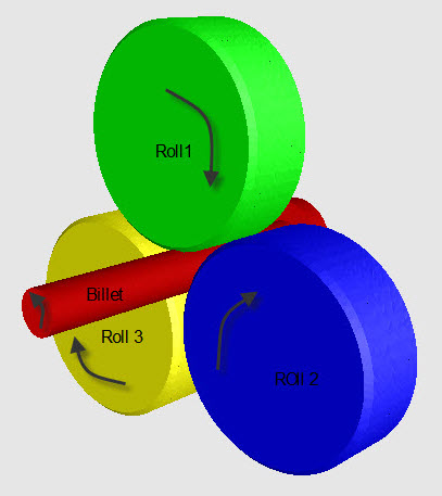 Thread Rolling using Three Rolls