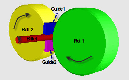 Thread Rolling using Two Rolls