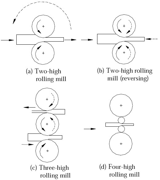 Manufacturing Processes I Manufacturing Processes I