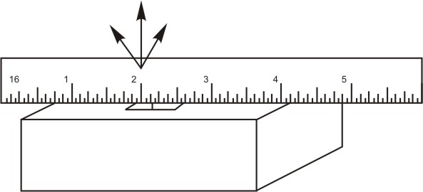 Correct - Rule Standing on Edge