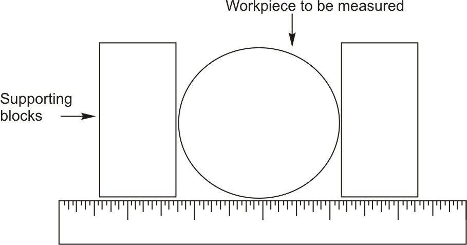 Measuring an external diameter
